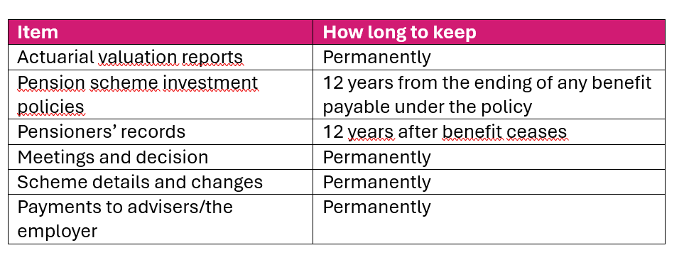 Actuarial valuation reports Permanently Pension scheme investment policies 12 years from the ending of any   benefit payable under the policy Pensioners’ records 12 years   after benefit ceases Meetings and decision Permanently Scheme details and changes Permanently Payments to advisers/the employer Permanently